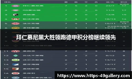 拜仁慕尼黑大胜领跑德甲积分榜继续领先